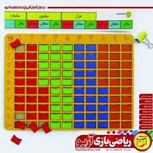 جدول آموزشی چندمنظوره آریو