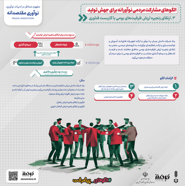 الگوی مشارکت مردمی