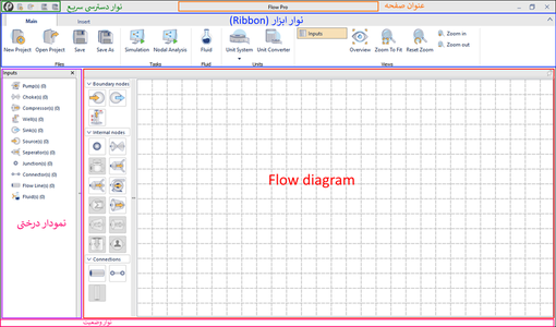 Flow Pro (نرم افزار شبیه‌سازی جریان چند فازی در خطوط لوله و چاه های نفت و گاز)